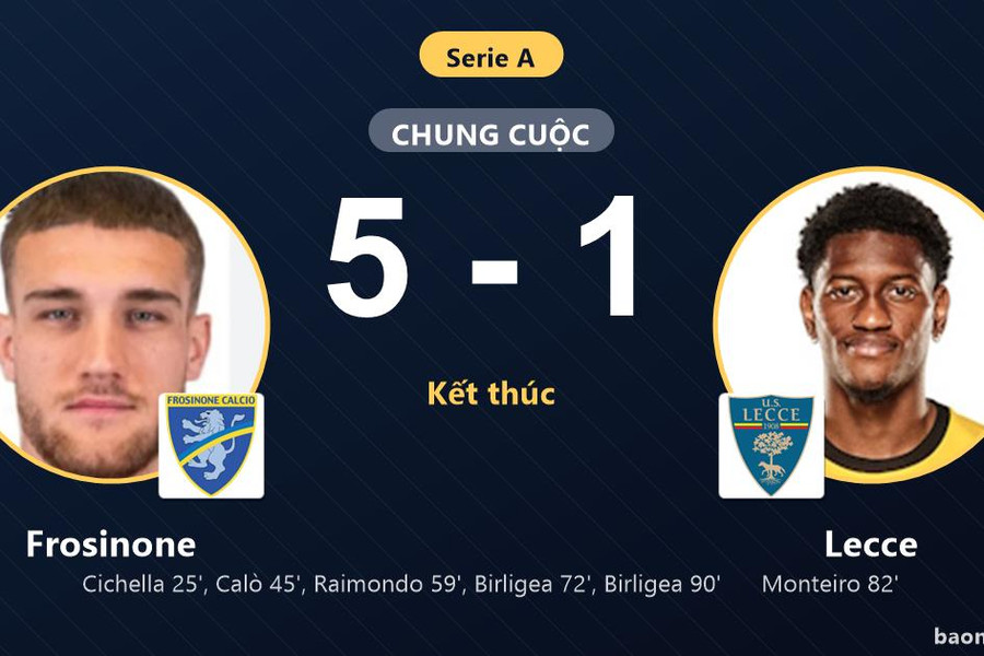 Vùi dập Lecce 5-1, Frosinone áp sát nhóm đầu trong khi đối thủ chìm sâu