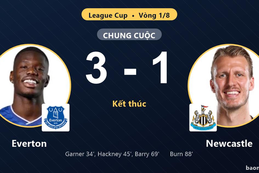 Hạ Newcastle 3-1, Everton vào tứ kết League Cup và tiễn đối thủ rời giải