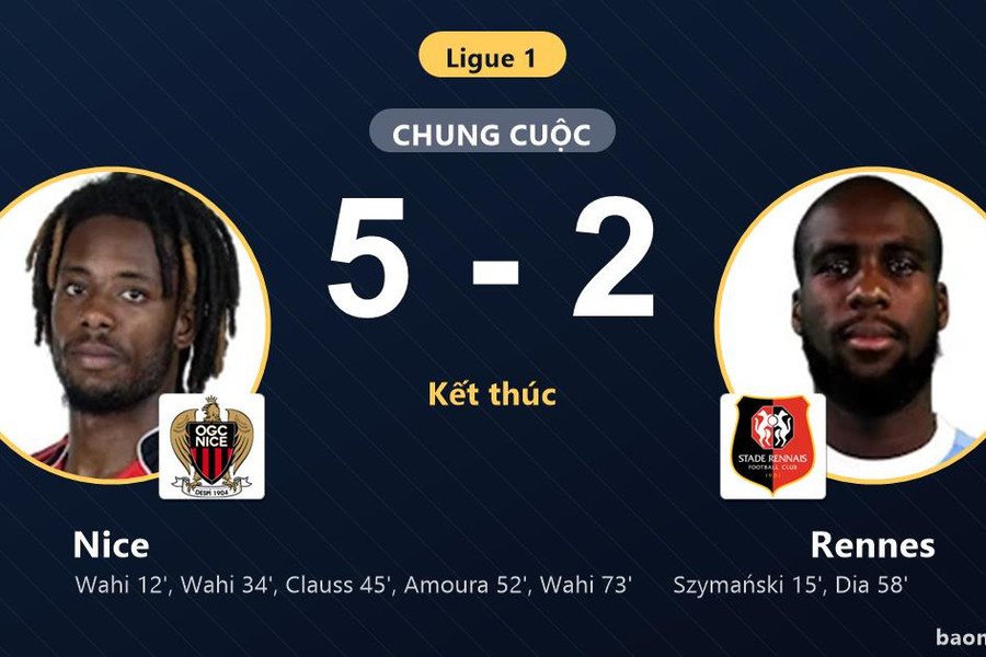 Thua đậm Nice 5-2, Rennes lỡ thời cơ đánh chiếm ngôi đầu Ligue 1